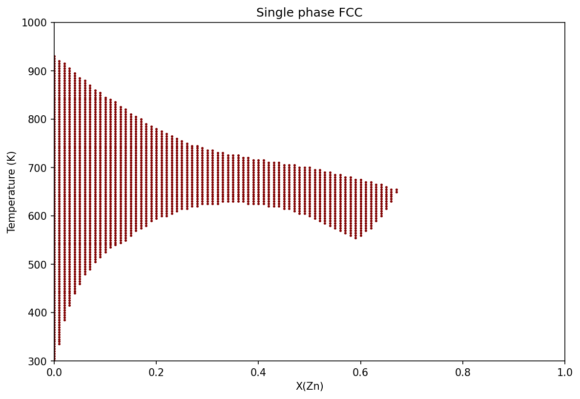 ../_images/examples_ScreeningPhaseStability_9_0.png