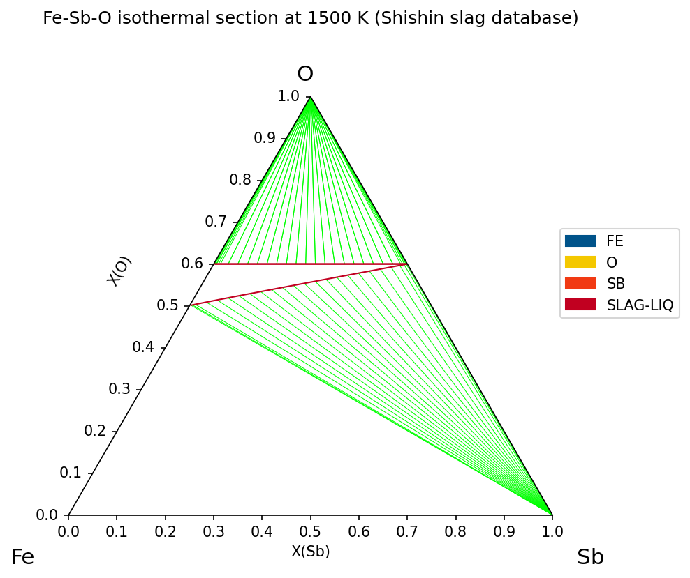 ../_images/examples_TernaryExamples_10_1.png
