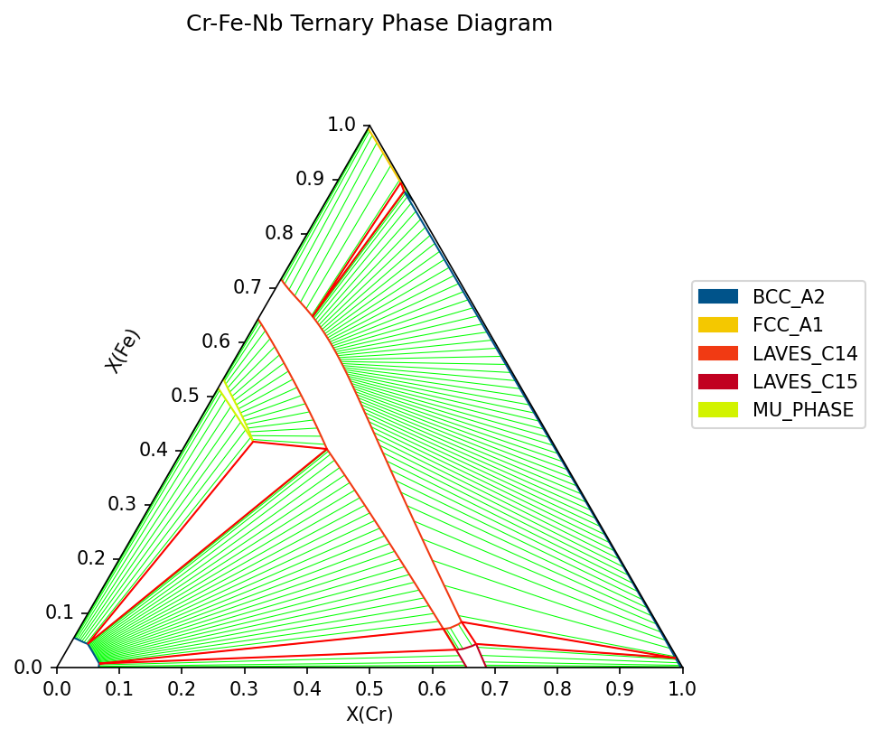 ../_images/examples_TernaryExamples_2_1.png