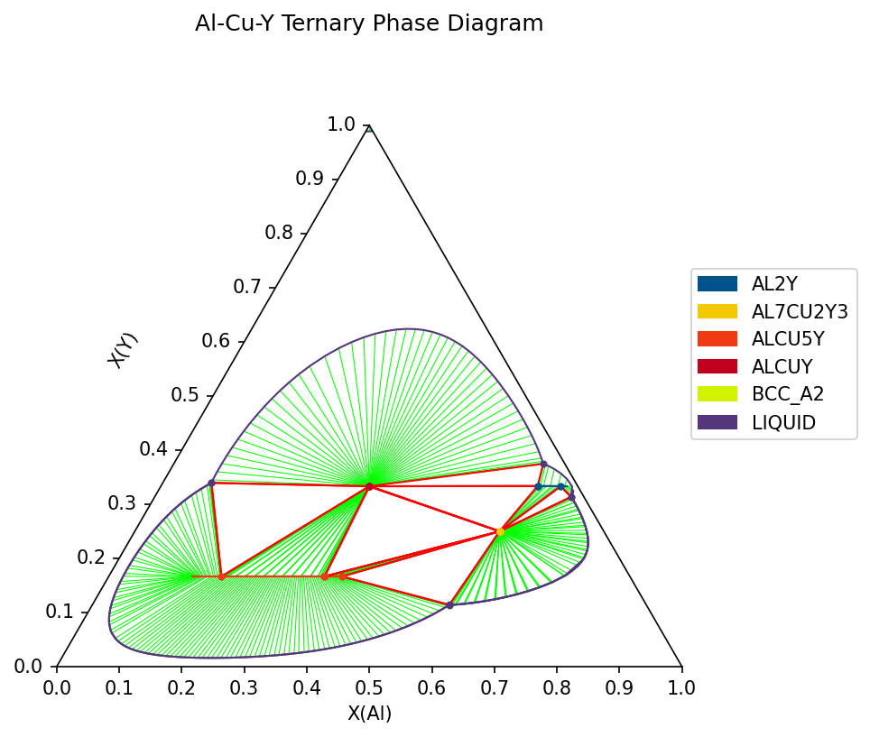 ../_images/examples_TernaryExamples_6_0.png