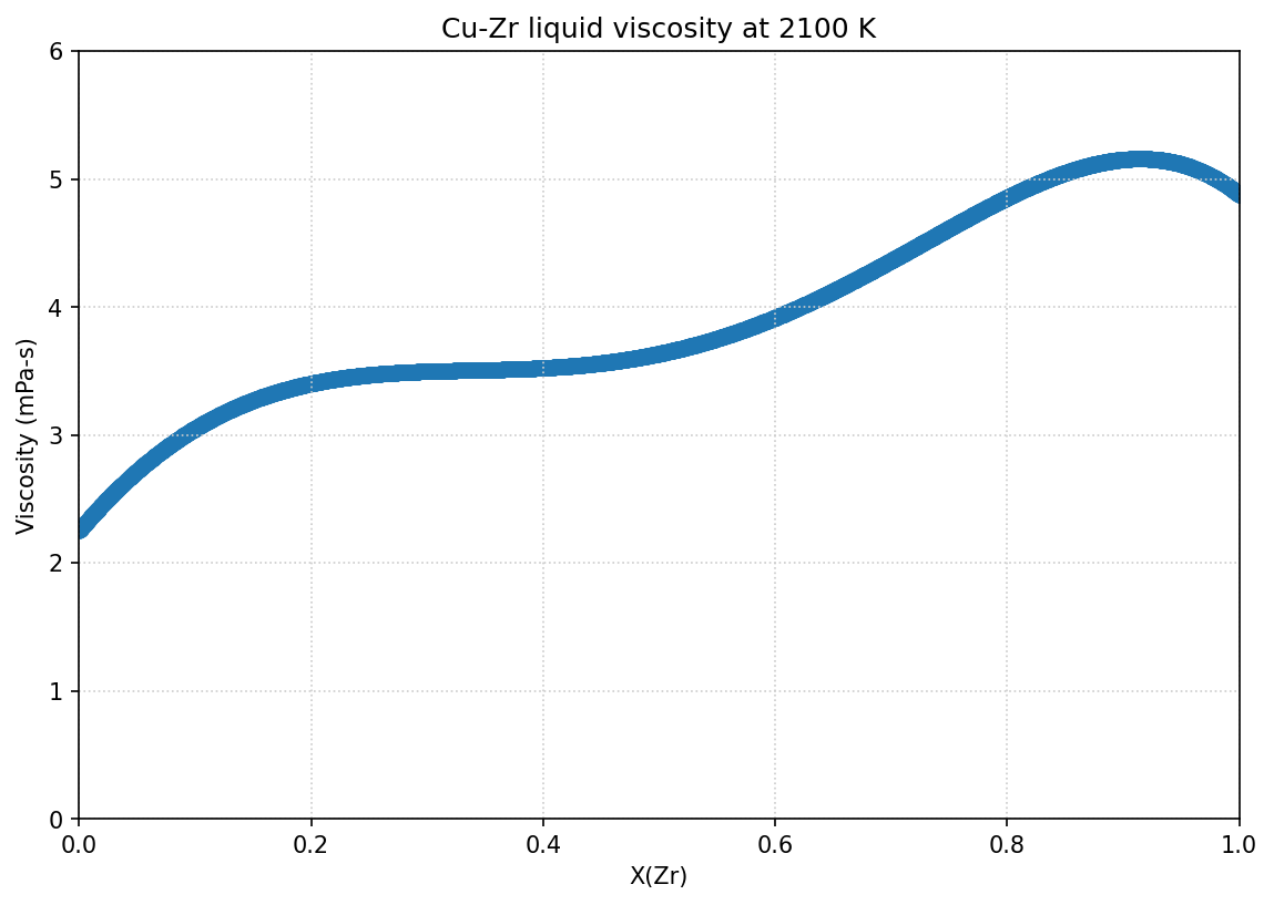 ../_images/examples_ViscosityModel_13_0.png