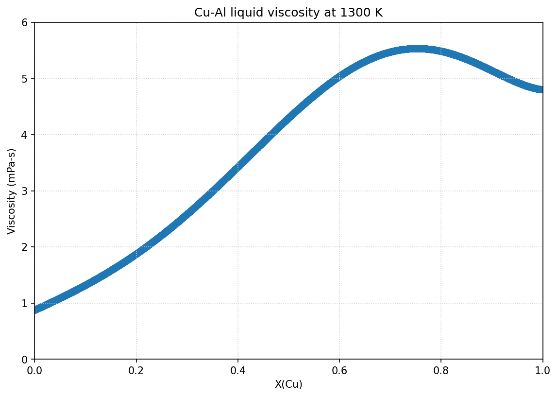 ../_images/examples_ViscosityModel_15_0.png